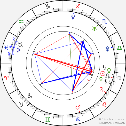 Eliška Boušková birth chart, Eliška Boušková astro natal horoscope, astrology