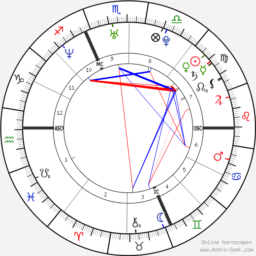 Éric Abidal birth chart, Éric Abidal astro natal horoscope, astrology