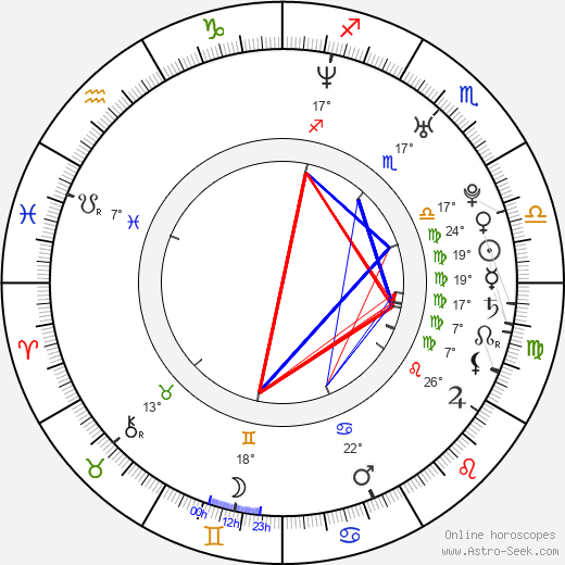 Erika Oda birth chart, biography, wikipedia 2024, 2025