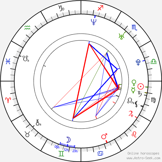 Erika Oda birth chart, Erika Oda astro natal horoscope, astrology