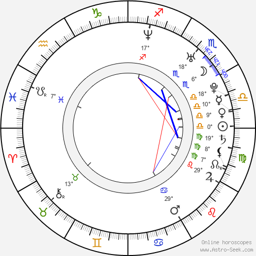 Fabio Aurélio birth chart, biography, wikipedia 2024, 2025