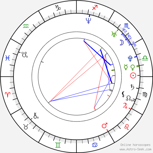 Fabio Aurélio birth chart, Fabio Aurélio astro natal horoscope, astrology