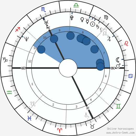 Fanny wikipedia, horoscope, astrology, instagram