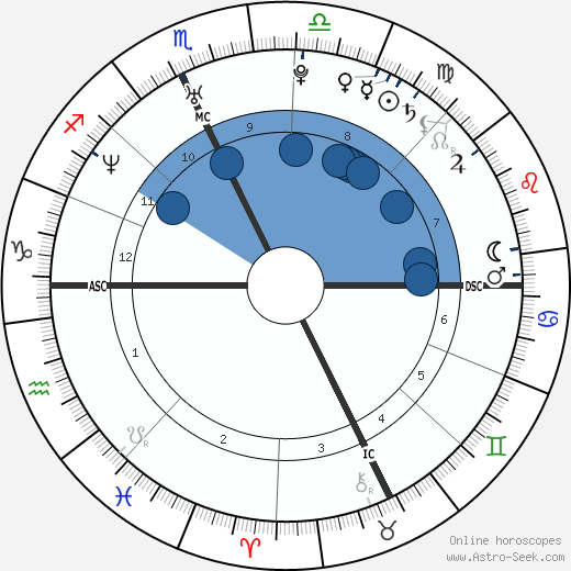 Fanny wikipedia, biography, birth chart, instagram Fanny wikipedia, horoscope, astrology, instagram