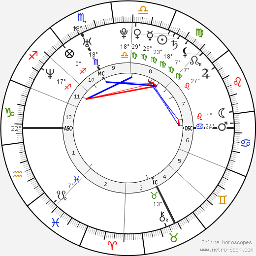 Fanny birth chart, biography, wikipedia 2023, 2024