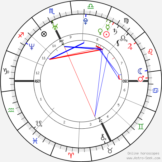 Fanny birth chart, Fanny astro natal horoscope, astrology