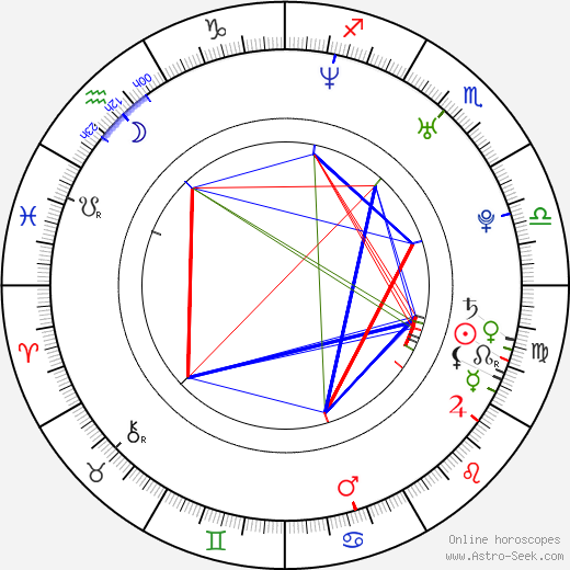 Francisca Queiroz birth chart, Francisca Queiroz astro natal horoscope, astrology