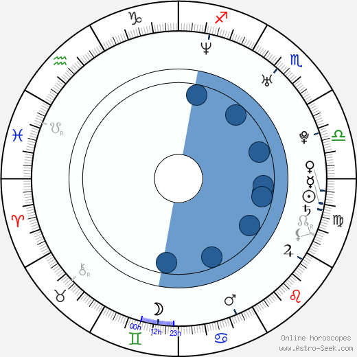 Geike Arnaert Oroscopo, astrologia, Segno, zodiac, Data di nascita, instagram
