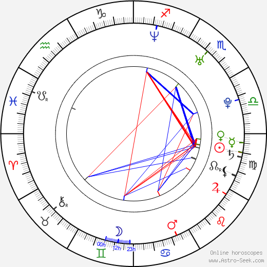 Geike Arnaert birth chart, Geike Arnaert astro natal horoscope, astrology