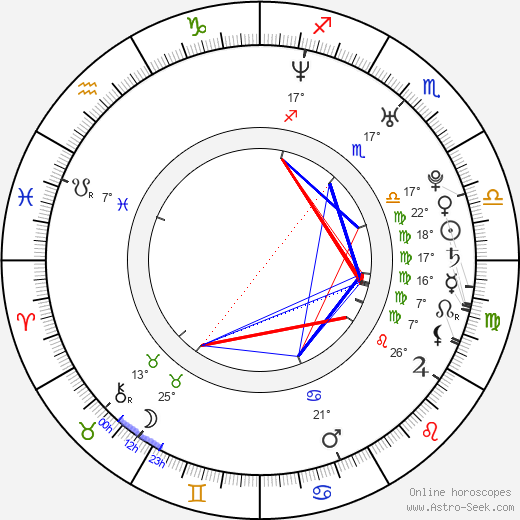 Hana Horáková birth chart, biography, wikipedia 2023, 2024