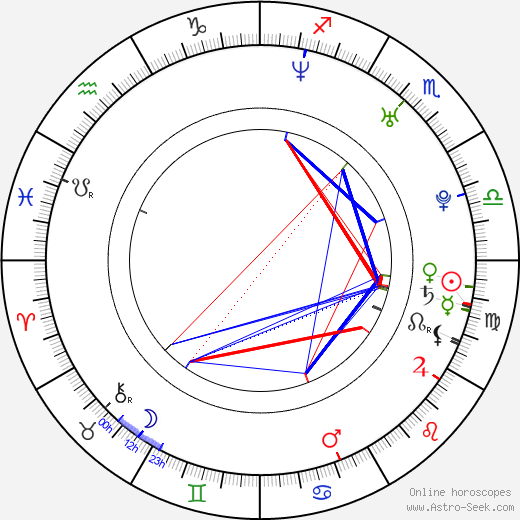Hana Horáková birth chart, Hana Horáková astro natal horoscope, astrology