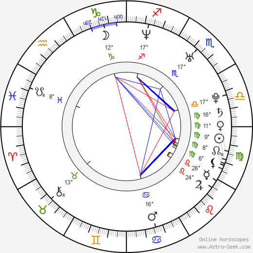 Irina Slutskaya birth chart, biography, wikipedia 2024, 2025