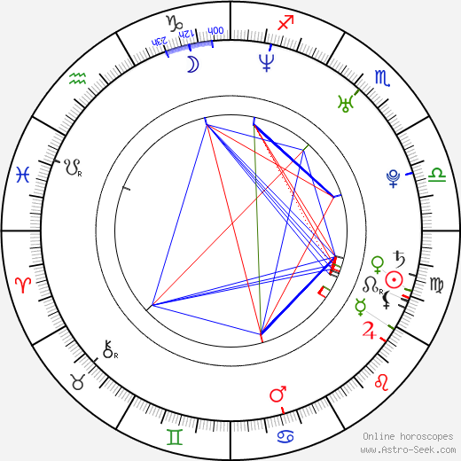 Irina Slutskaya birth chart, Irina Slutskaya astro natal horoscope, astrology