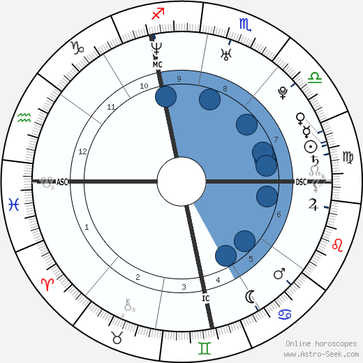 Ivica Olić wikipedia, horoscope, astrology, instagram