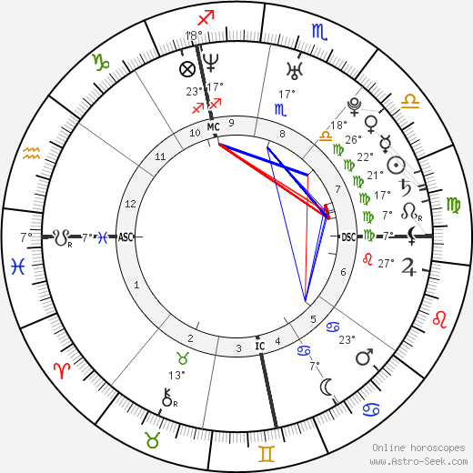 Ivica Olić birth chart, biography, wikipedia 2024, 2025