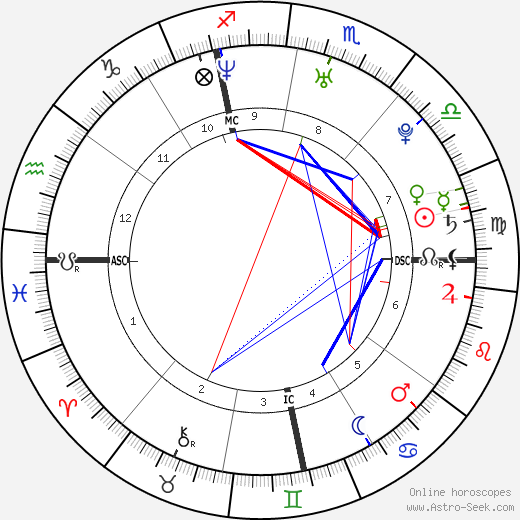 Ivica Olić birth chart, Ivica Olić astro natal horoscope, astrology