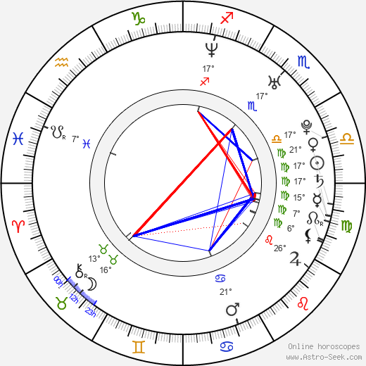 Jacob Young birth chart, biography, wikipedia 2023, 2024