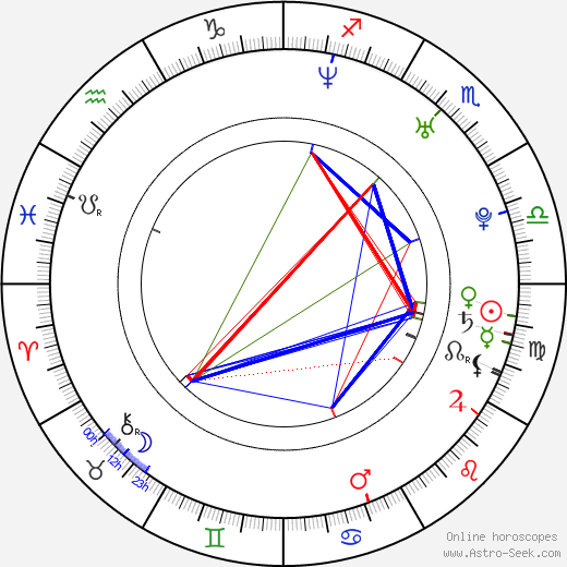 Jacob Young birth chart, Jacob Young astro natal horoscope, astrology