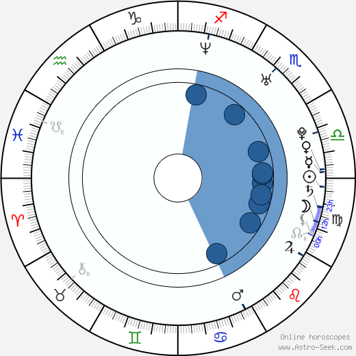Jae-mo Ahn wikipedia, biography, birth chart, instagram Jae-mo Ahn wikipedia, horoscope, astrology, instagram