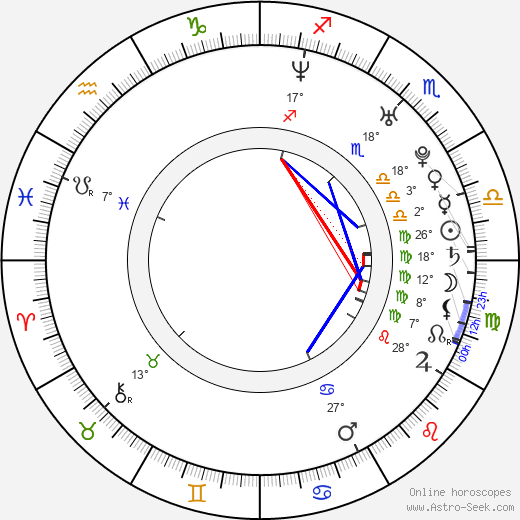 Jae-mo Ahn birth chart, biography, wikipedia 2023, 2024