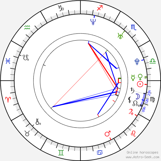 Jae-mo Ahn birth chart, Jae-mo Ahn astro natal horoscope, astrology