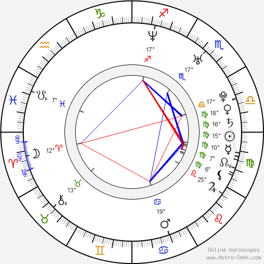 Jana Dvořáčková birth chart, biography, wikipedia 2023, 2024