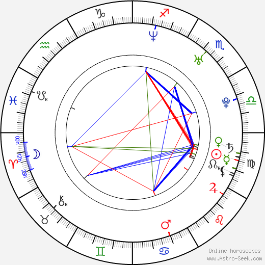 Jana Dvořáčková birth chart, Jana Dvořáčková astro natal horoscope, astrology