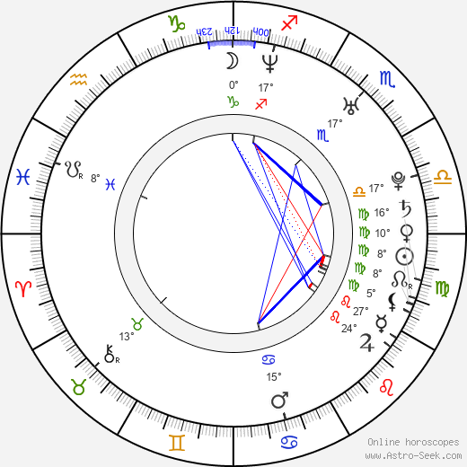 Jana Ivanovič-Infeldová birth chart, biography, wikipedia 2023, 2024