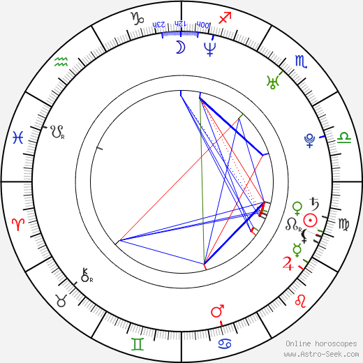 Jana Ivanovič-Infeldová birth chart, Jana Ivanovič-Infeldová astro natal horoscope, astrology