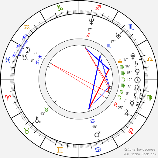 Jana Thompson birth chart, biography, wikipedia 2024, 2025