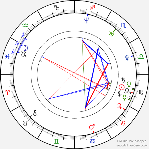 Jana Thompson birth chart, Jana Thompson astro natal horoscope, astrology