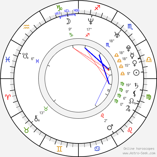 Jaroslav Volf birth chart, biography, wikipedia 2023, 2024