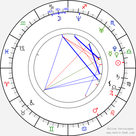 Jaroslav Volf birth chart, Jaroslav Volf astro natal horoscope, astrology