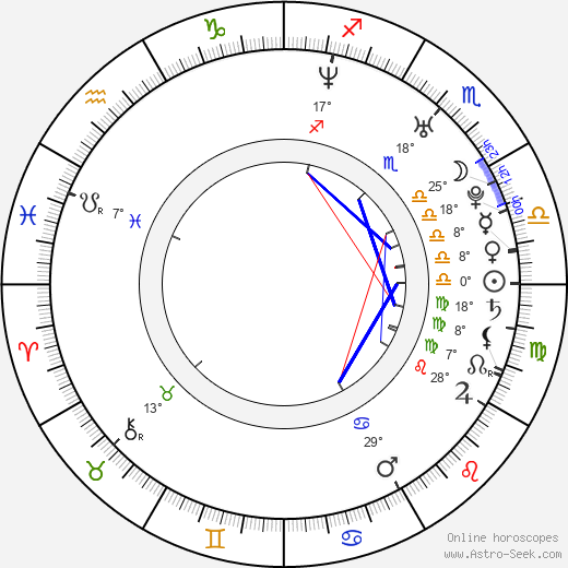 Jennifer Servo birth chart, biography, wikipedia 2024, 2025