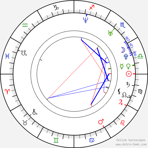 Jennifer Servo birth chart, Jennifer Servo astro natal horoscope, astrology