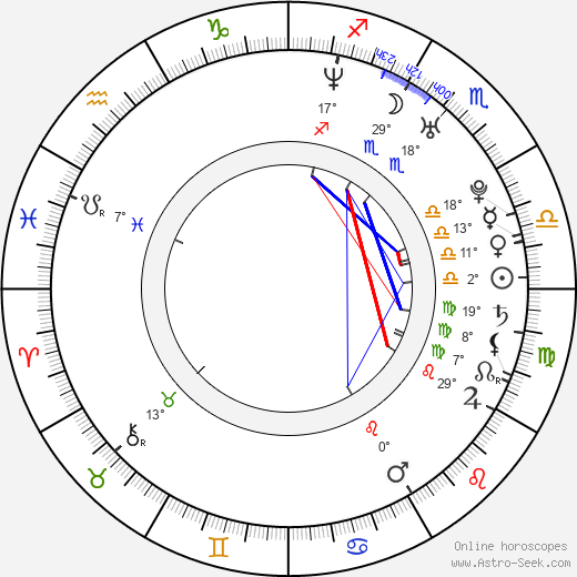 Jenny Ulving birth chart, biography, wikipedia 2024, 2025