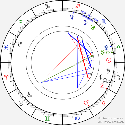 Jenny Ulving birth chart, Jenny Ulving astro natal horoscope, astrology