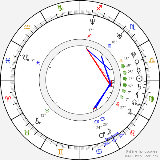 Jessica Fiorentino birth chart, biography, wikipedia 2024, 2025
