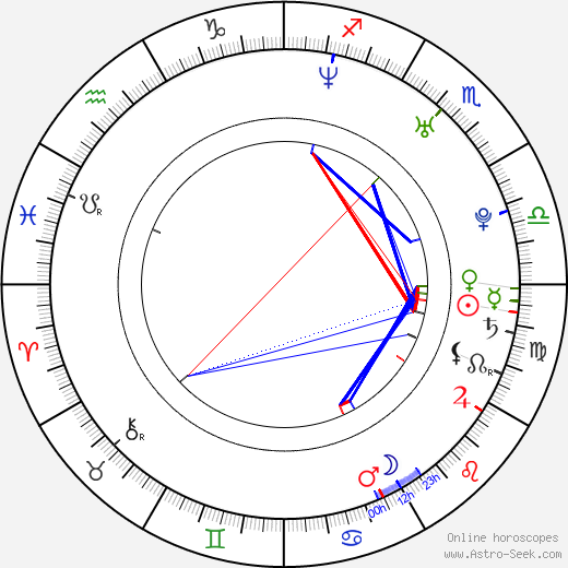 Jessica Fiorentino birth chart, Jessica Fiorentino astro natal horoscope, astrology