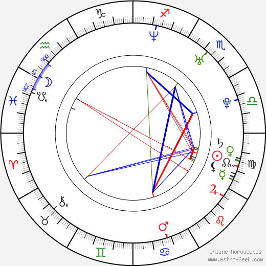 John Carew birth chart, John Carew astro natal horoscope, astrology