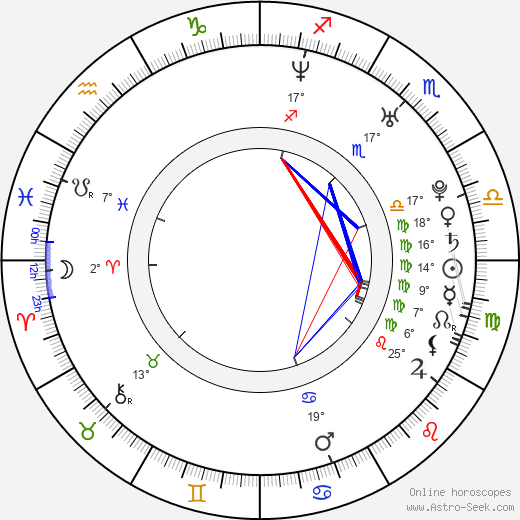 Josh Hammond birth chart, biography, wikipedia 2024, 2025