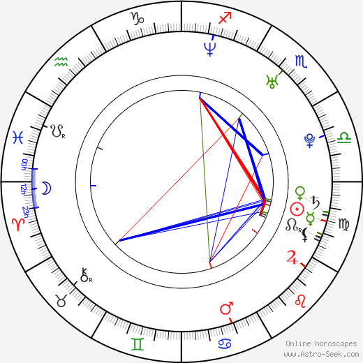 Josh Hammond birth chart, Josh Hammond astro natal horoscope, astrology