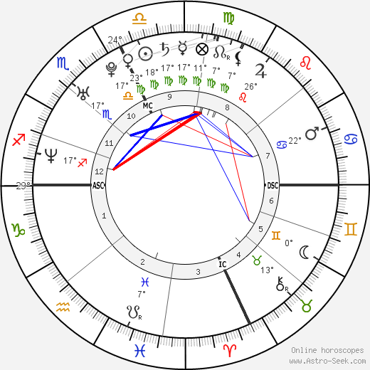 Josiah III Spaulding birth chart, biography, wikipedia 2023, 2024