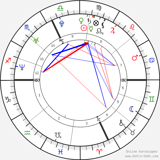 Josiah III Spaulding birth chart, Josiah III Spaulding astro natal horoscope, astrology