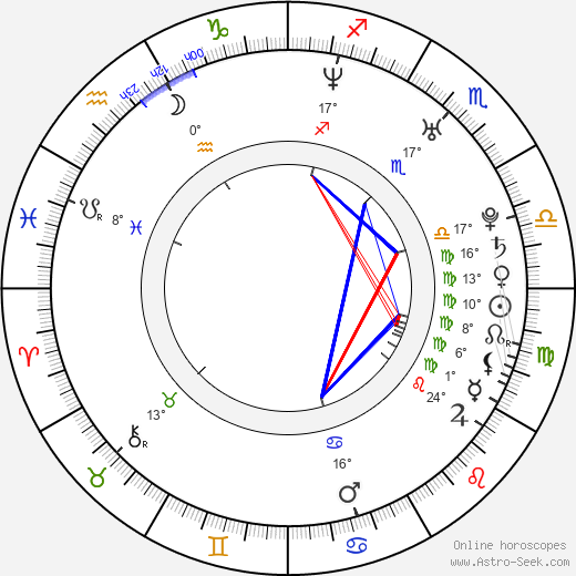 Júlio César Soares Espíndola birth chart, biography, wikipedia 2024, 2025