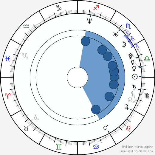 Justin Bruening Oroscopo, astrologia, Segno, zodiac, Data di nascita, instagram