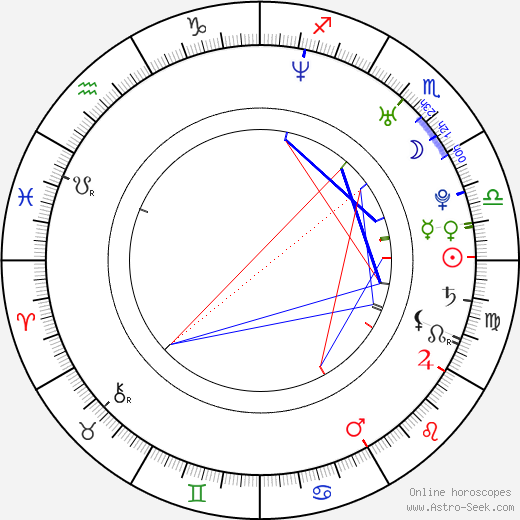 Justin Bruening birth chart, Justin Bruening astro natal horoscope, astrology