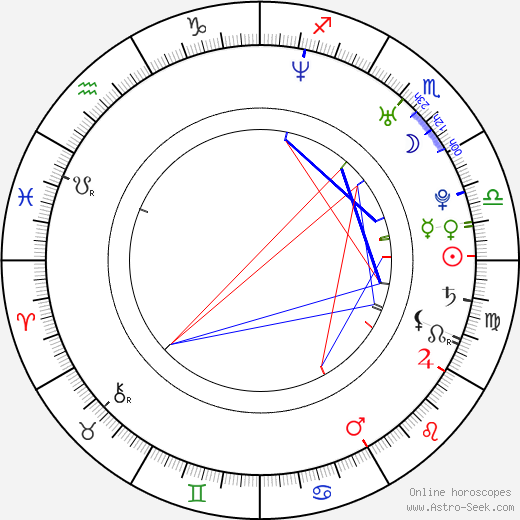 Katie Rowlett birth chart, Katie Rowlett astro natal horoscope, astrology