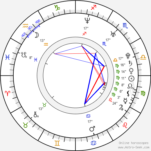 Kristina Krepela birth chart, biography, wikipedia 2024, 2025