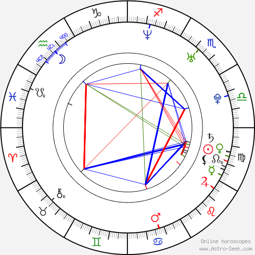 Kristina Krepela birth chart, Kristina Krepela astro natal horoscope, astrology